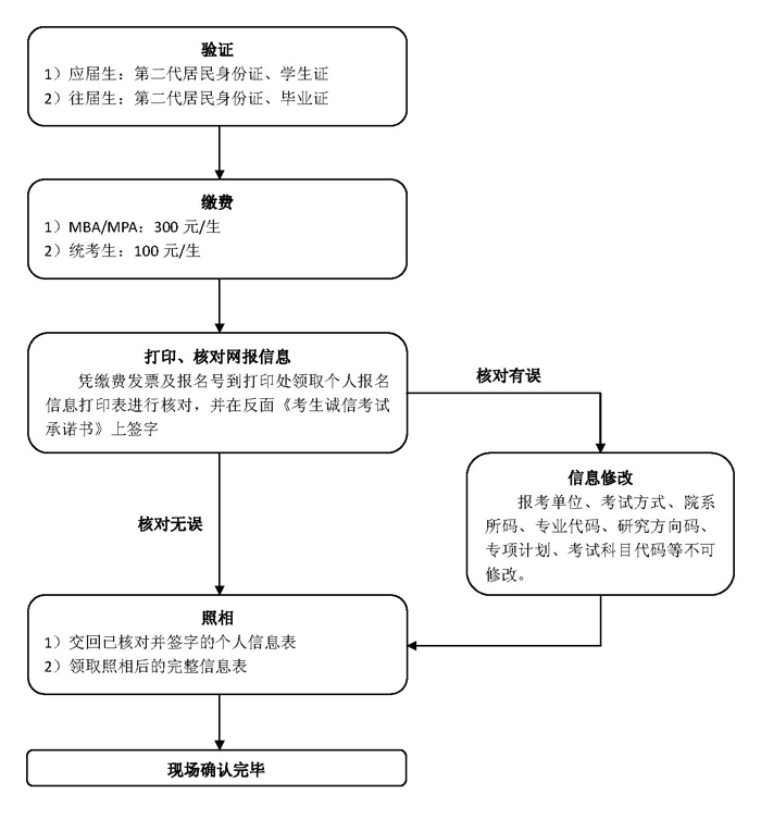 2013TʿоW(xu)ԇЇƌW(xu)g(sh)W(xu)cF(xin)_J(rn)
